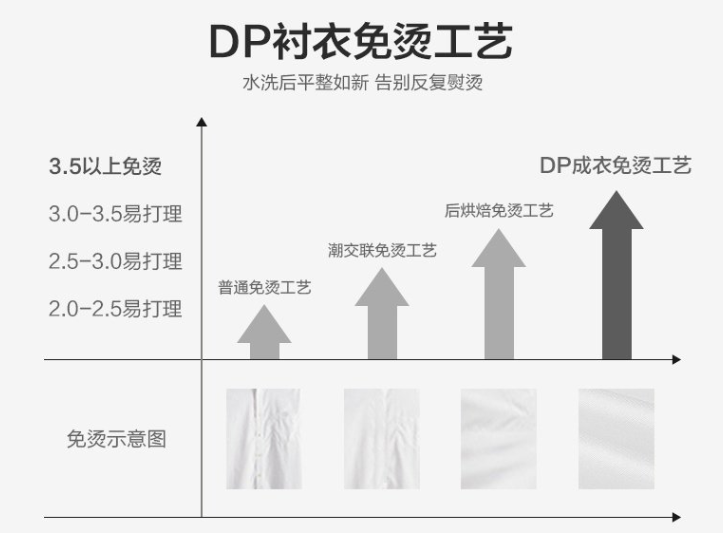 男士長袖襯衫，工作服襯衫，職業(yè)裝襯衫